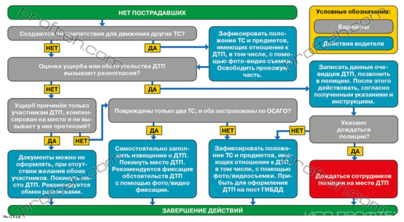 Второй Участник Дтп Без Осаго